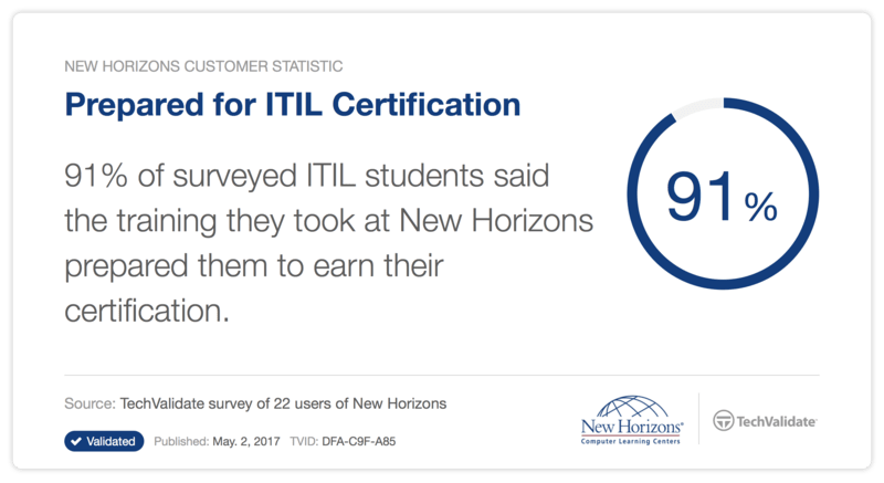 ITIL Training at New Horizons